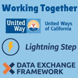 United Ways of CA